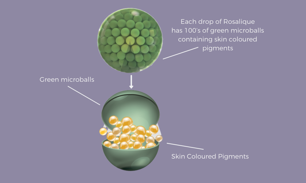 Groene Microcapsule Technologie